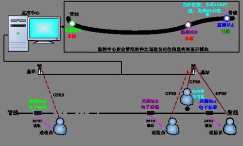 龙岩永定区巡更系统八号