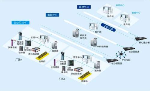 龙岩永定区食堂收费管理系统七号