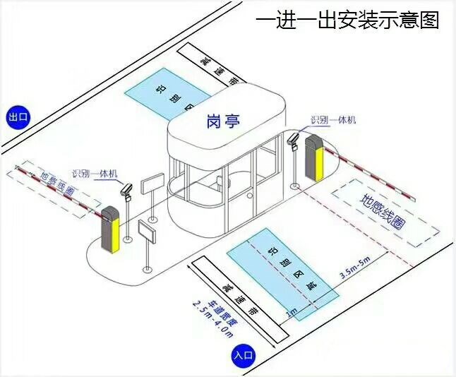 龙岩永定区标准车牌识别系统安装图