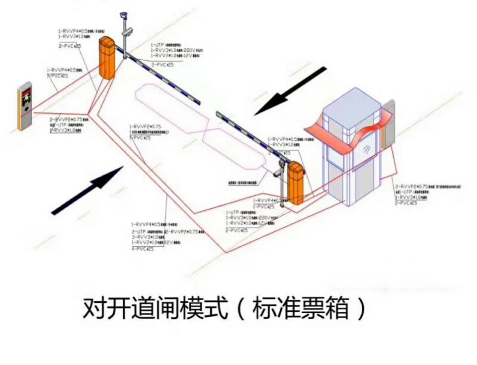 龙岩永定区对开道闸单通道收费系统